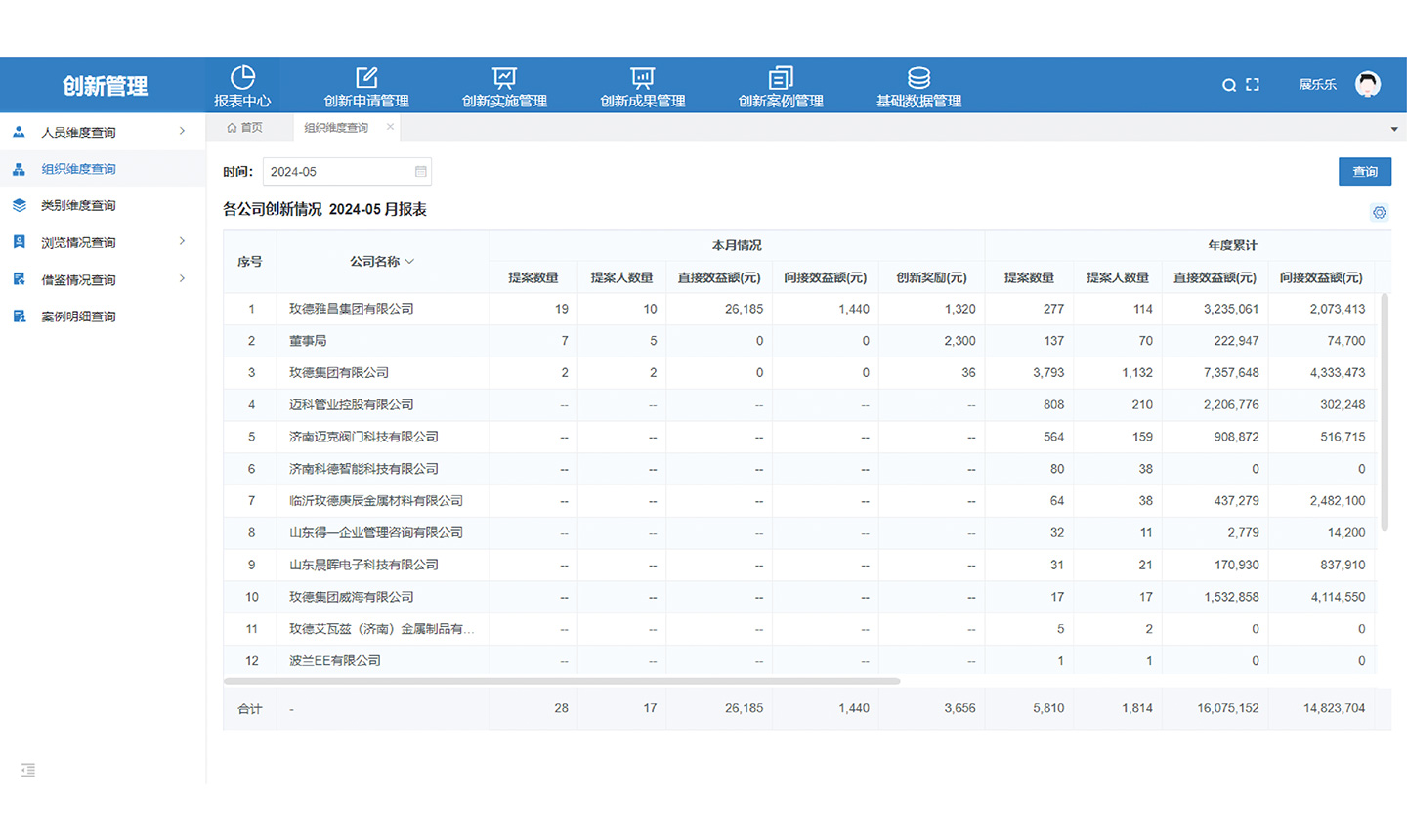 Report Center