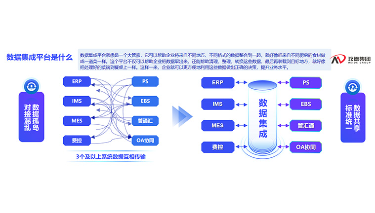 玫德集團(tuán) 智造60?年 暢銷(xiāo)140?國(guó)
